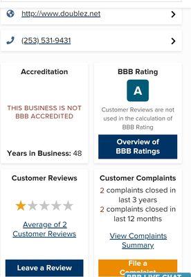 Not Accredited they the BBB. Bad customer reviews