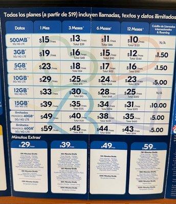 Prices for prepaid cell phone service