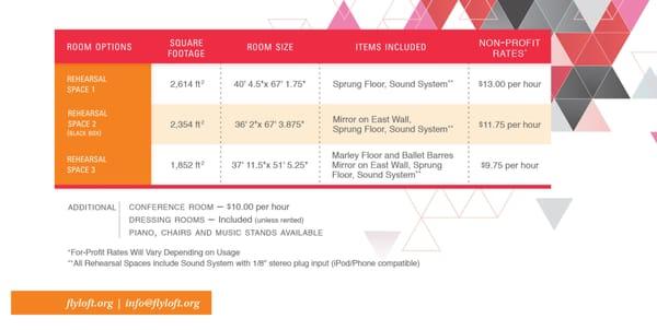 Rates and room Sizes