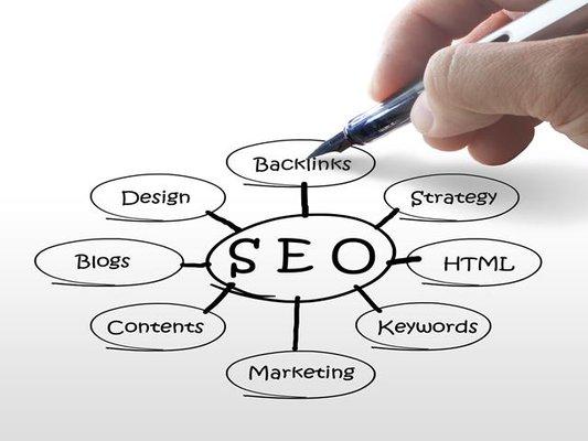 SEO Techpro