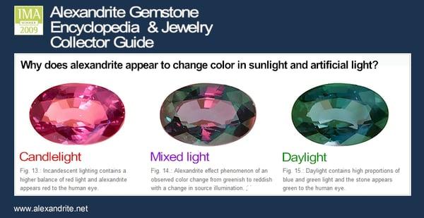 The Split personality gems stones under two different light sources.