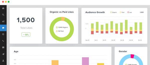 facebbok ads results