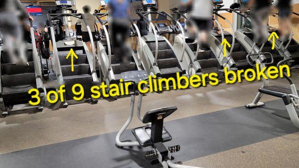 3/9 stair climbers broken.