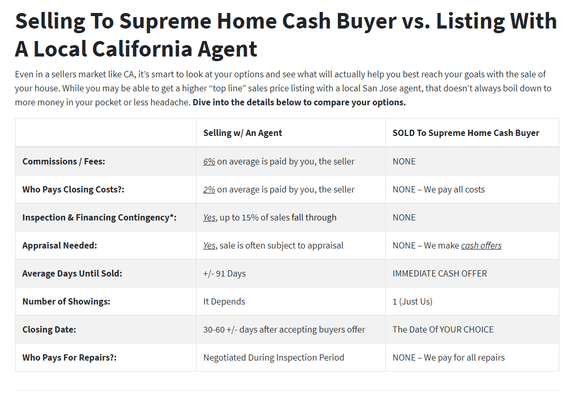 We Buy Houses Fast - Sell House Fast