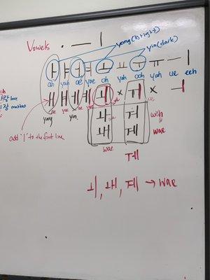 Korean verbs