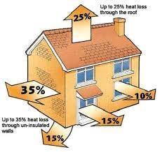 Conditioned Air lose , close the hole in your house