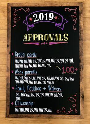 Our final board for approvals in 2019