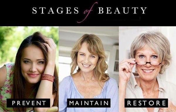 Stages of beauty