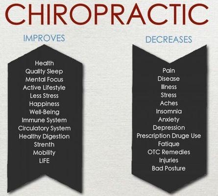 The Benefits of chiropractic care. Schedule your appointment today.