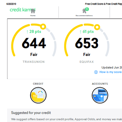 TX. Client after 6 days with Plan B