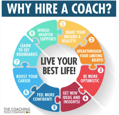 Why hire a life coach? Sometimes we need to get out of our own heads and let someone else in! Let's do a life "factory reset", together!