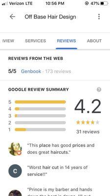 Real reviews no biased or Unrecommended views