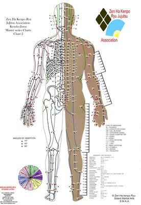 pressure points