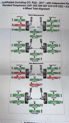 Our car was within tolerance already and they charged us for a full alignment. When asked, they said it was the printer.