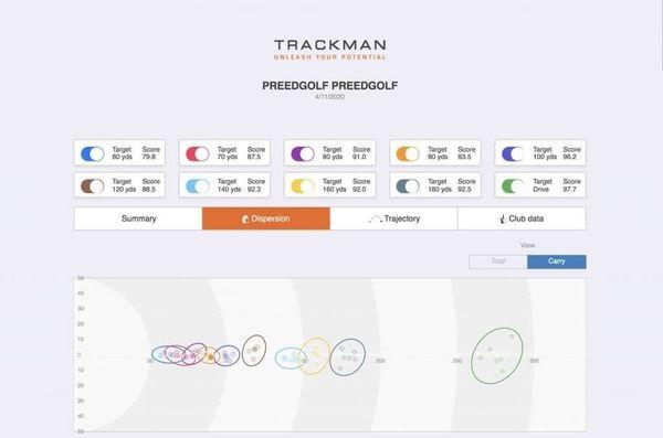 Trackman combine