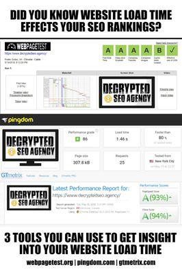 How fast is your website?