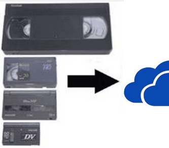 Save your VHS, VHS-C, 8mm, and MiniDV digital recordings in the cloud (DropBox, OneDrive, Google Drive, etc)