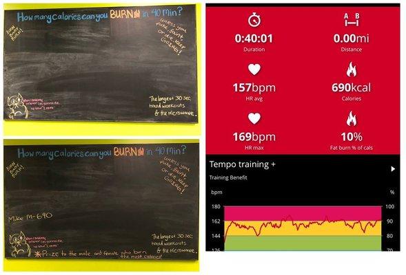 Shout out to Mike for participating in our Metabolic March challenge and burning 690 calories in 40 minutes! The bar has officially been set