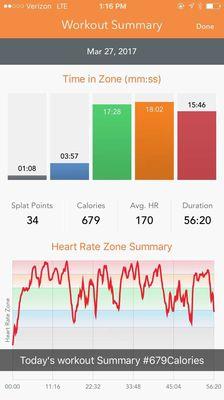 In one session I burned close to 700 calories!