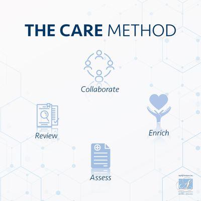 The CARE Method