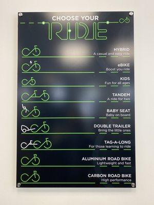 Bike chart