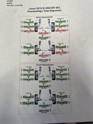 The red is the misaligned "before and the bottom part is the perfectly aligned "green" notes