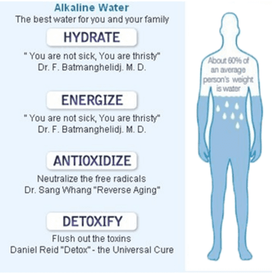 Best alkaline water around! - only $1 a gallon refills!