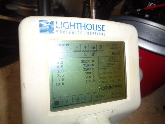 Laser Airborne Particulate Concentrations