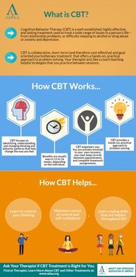 Cognitive Behavioral Therapy (CBT)