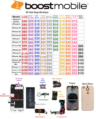 iPhone Repair Center ( Front & Back Glass Too )