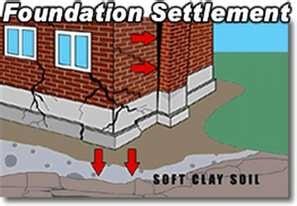 Example of Foundation Settlement.