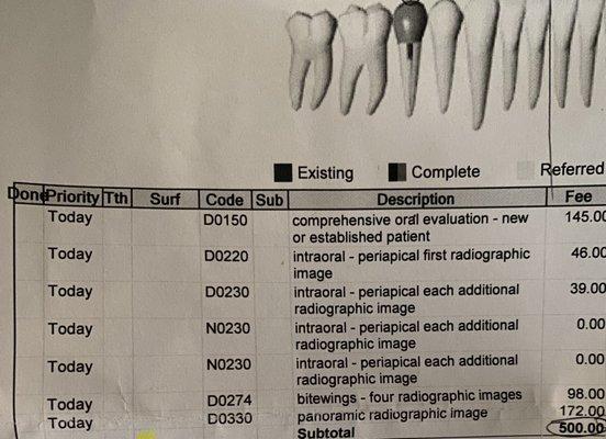 Service Prices (X-Ray & Consultation) NO CLEANING