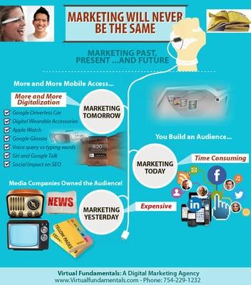 Marketing Past, Present...and Future (Infographic)