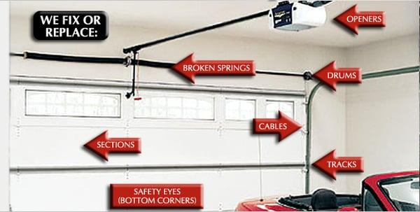 Garage Door Service Company