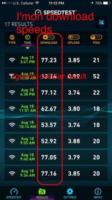 I'mon download speeds while paying for 50 Mbps