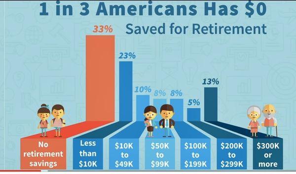 True Retirement statistics