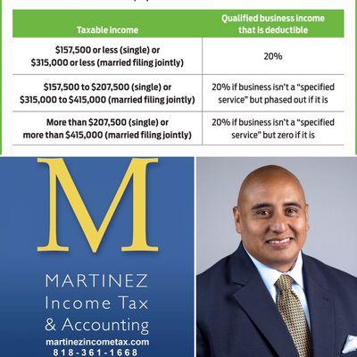 Are you eligible for the 20% Qualified Business Income Deduction?  Give us a call 818-361-1668   #DoMyTaxesVictor