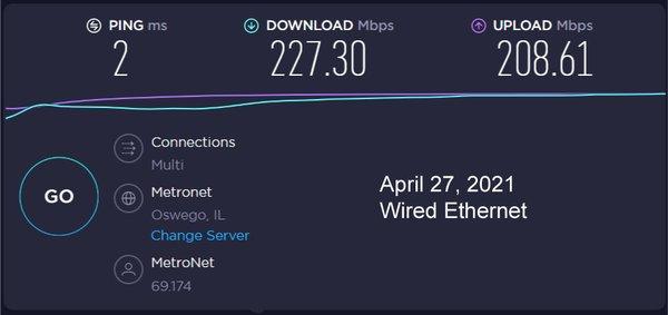 Speed test Results with wired Ethernet