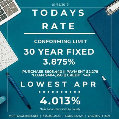 Mortgage Mart