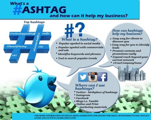 Lense and Co Infographic for #Hashtags