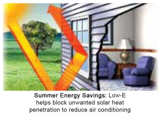 Summer Energy Savings