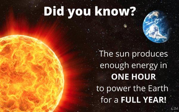 Did you know?  The sun produces enough energy in ONE HOUR to power the whole earth for an entire YEAR