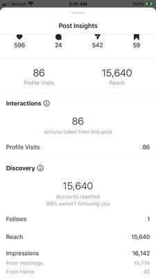 Instagram stats off one viral post