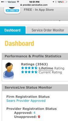 Our Service Live rating from Sears consumers