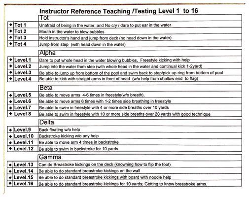 Criteria for moving up levels