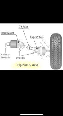 Typical #CV Axle #Tire