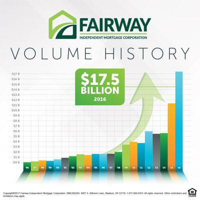 Even though we continue to grow year after year at Fairway, we never for one second sacrifice customer service.