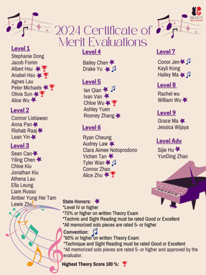 2024 CM Evaluations