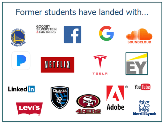 These are a few of the companies where former students have landed.