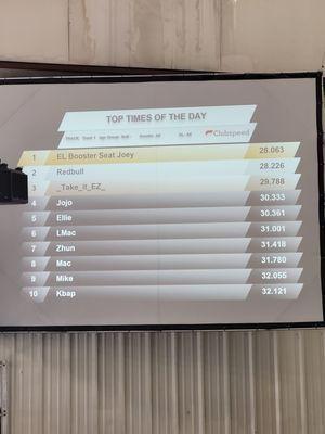 Top lap times of the day. I was 6th.